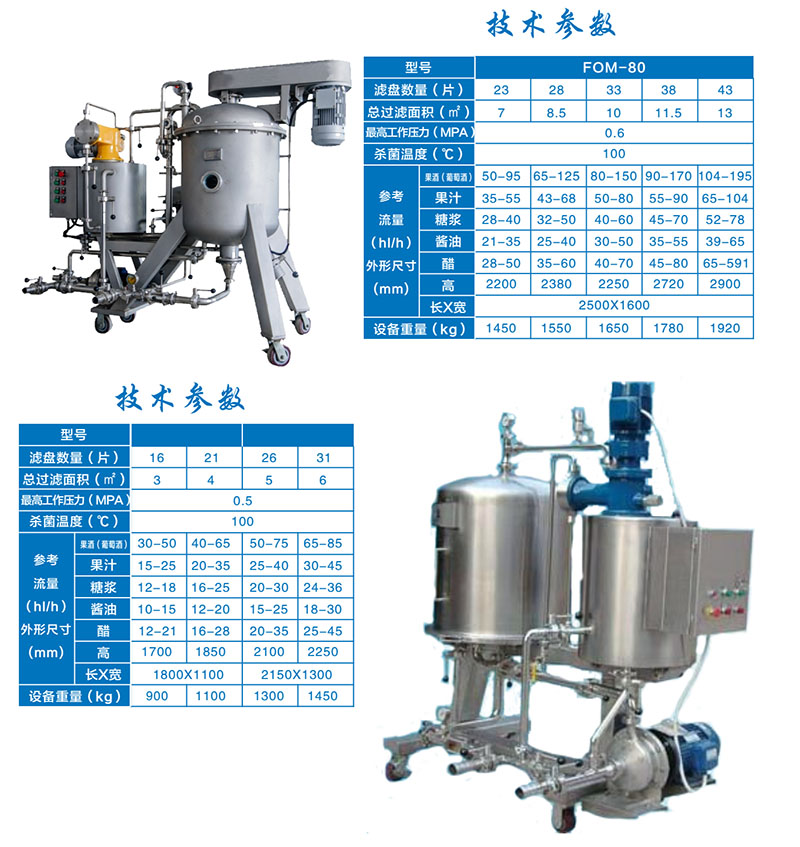 FOM系列水平圓盤式硅藻土過濾機(jī)1
